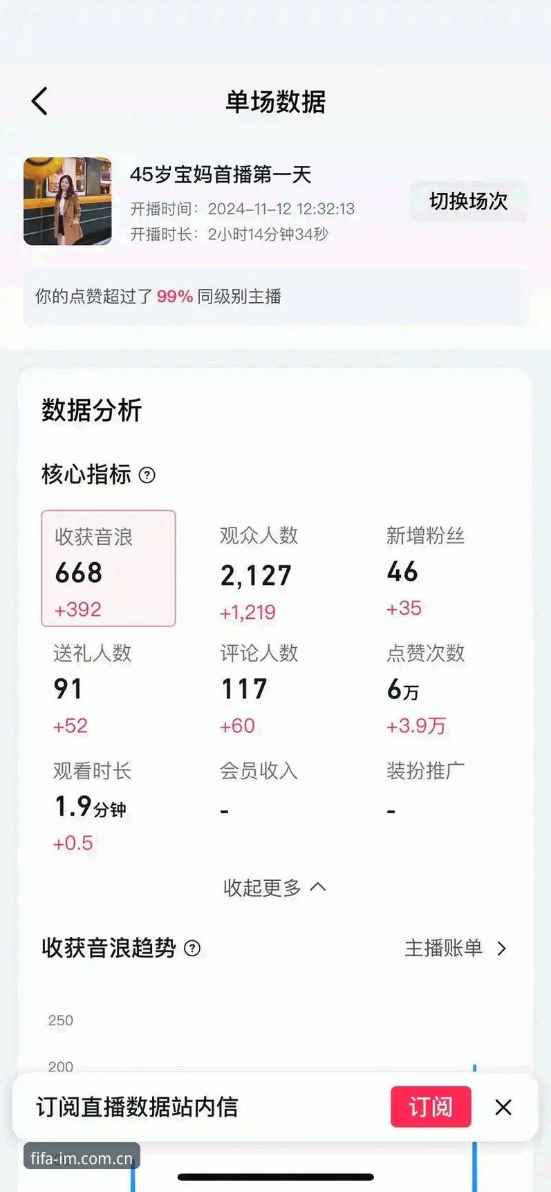 IM-CN直播数据推荐平台常见问题最新动态：老陈的账户教训与v2.3.0版本安全核查清单